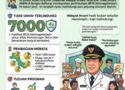 Jangan bilang pemerintah tidak hadir.  Ini buktinya.